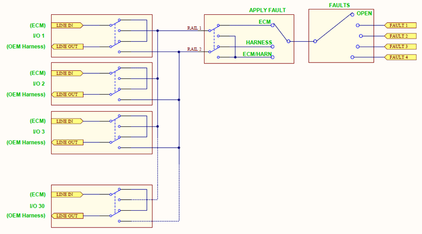 FMET Diagram